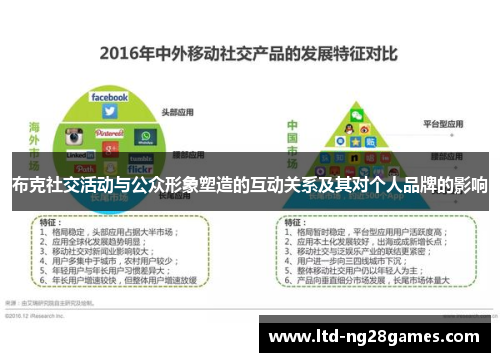 布克社交活动与公众形象塑造的互动关系及其对个人品牌的影响