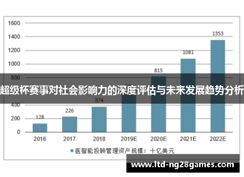 超级杯赛事对社会影响力的深度评估与未来发展趋势分析