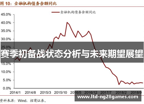 赛季初备战状态分析与未来期望展望