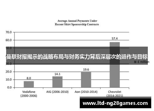 曼联财报揭示的战略布局与财务实力背后深层次的运作与目标