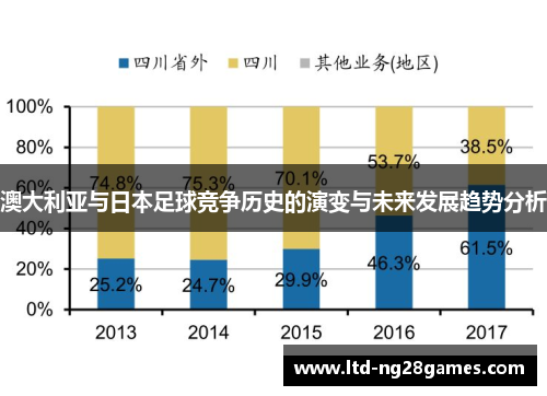 澳大利亚与日本足球竞争历史的演变与未来发展趋势分析