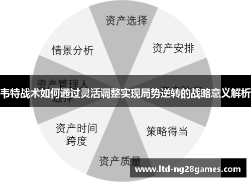 韦特战术如何通过灵活调整实现局势逆转的战略意义解析