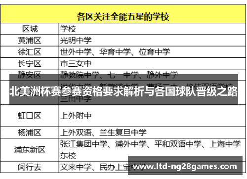 北美洲杯赛参赛资格要求解析与各国球队晋级之路 北美洲杯赛参赛资格要求解析与各国球队晋级之路