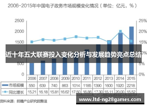 近十年五大联赛投入变化分析与发展趋势亮点总结 近十年五大联赛投入变化分析与发展趋势亮点总结