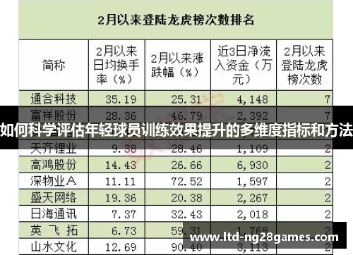 如何科学评估年轻球员训练效果提升的多维度指标和方法