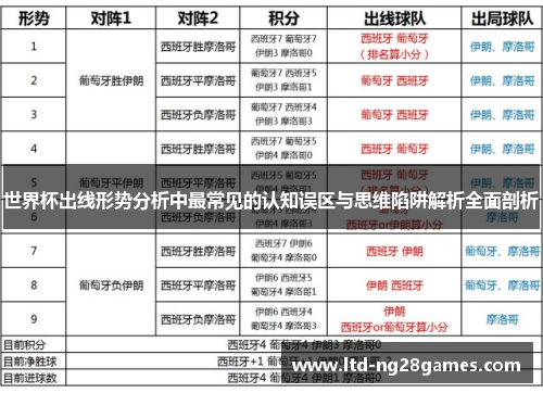 世界杯出线形势分析中最常见的认知误区与思维陷阱解析全面剖析