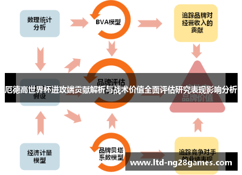 厄德高世界杯进攻端贡献解析与战术价值全面评估研究表现影响分析