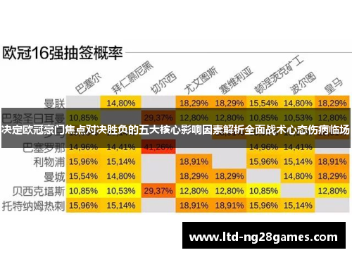 决定欧冠豪门焦点对决胜负的五大核心影响因素解析全面战术心态伤病临场