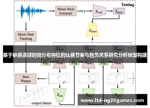 基于联赛进球时间分布特征的比赛节奏与胜负关系研究分析模型构建