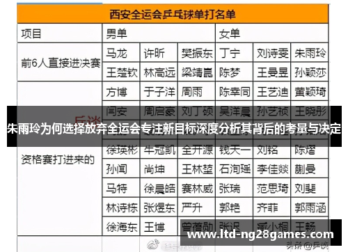 朱雨玲为何选择放弃全运会专注新目标深度分析其背后的考量与决定