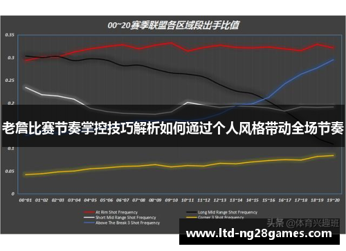 老詹比赛节奏掌控技巧解析如何通过个人风格带动全场节奏