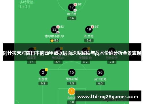 阿什拉夫对阵日本的西甲数据层面深度解读与战术价值分析全景表现