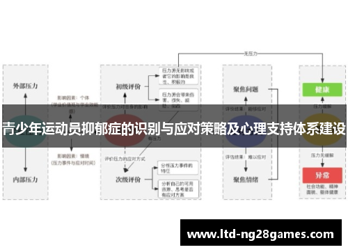 青少年运动员抑郁症的识别与应对策略及心理支持体系建设